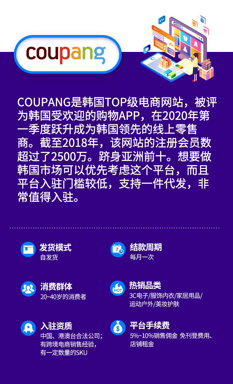 Coupang代开店入驻